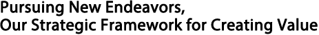 To Future, New Challenge
Value Creation Strategy Framework